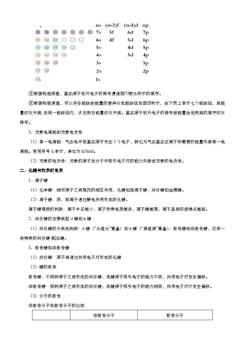 新高考化学二轮复习精选练习专题十一 物质结构与性质（含解析）02