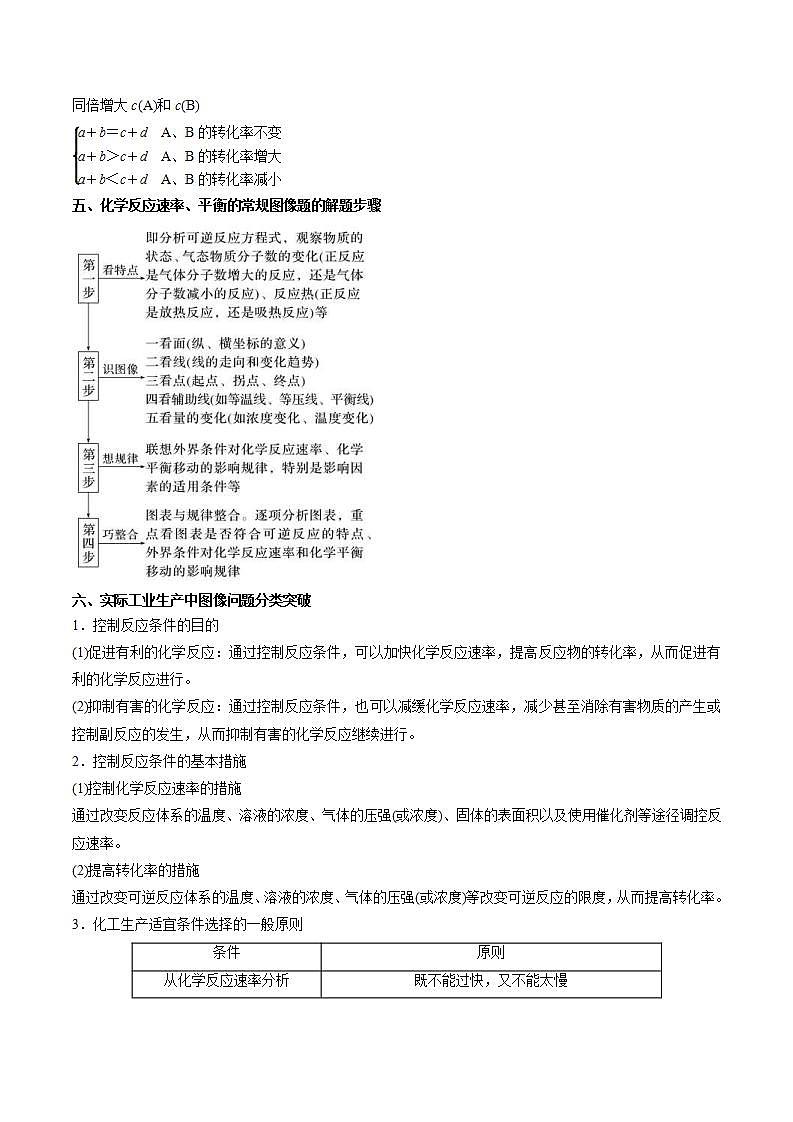 新高考化学二轮复习题型分类讲与练专题十二 化学反应原理综合（含解析）第3页