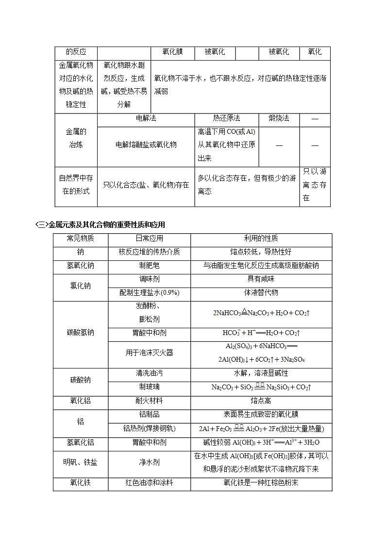 新高考化学二轮复习题型分类讲与练专题四 元素及其化合物（含解析）第3页