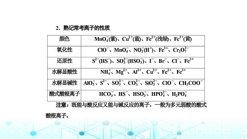 2024届高考化学复习专题离子共存课件第6页