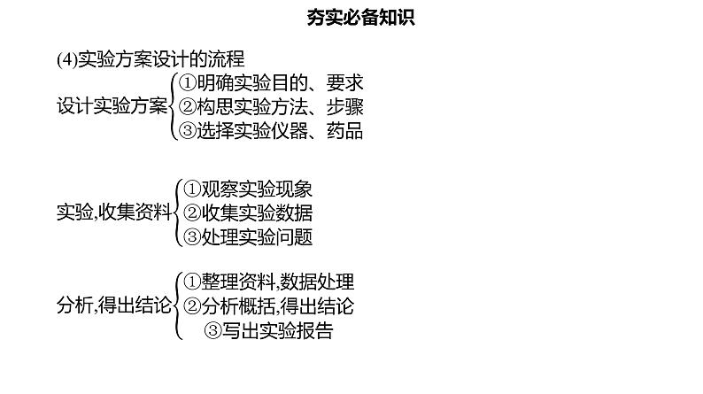 2024届高考化学复习专题实验方案的设计与评价实验数据的分析与处理课件04