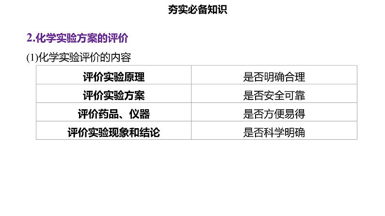 2024届高考化学复习专题实验方案的设计与评价实验数据的分析与处理课件05