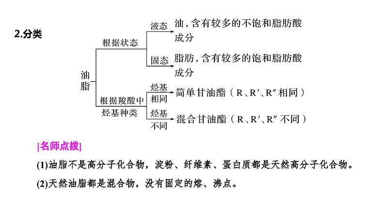 2024届高考化学一轮复习油脂生物大分子课件05