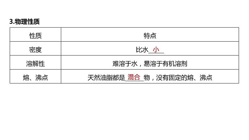 2024届高考化学一轮复习油脂生物大分子课件06