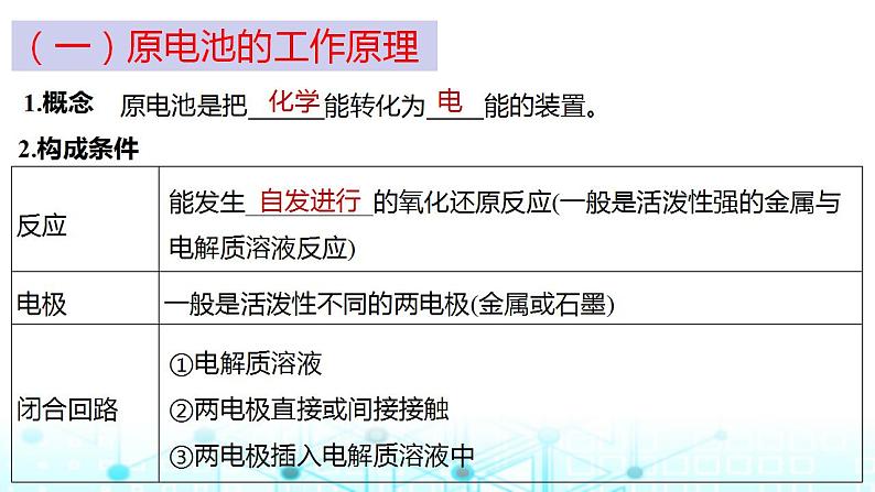 2024年高考化学一轮复习原电池化学电源课件05