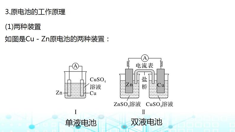 2024年高考化学一轮复习原电池化学电源课件06