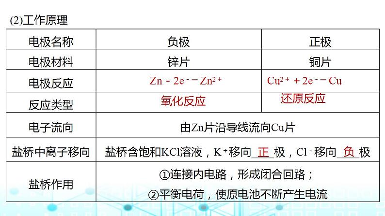 2024年高考化学一轮复习原电池化学电源课件07