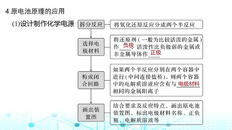 2024年高考化学一轮复习原电池化学电源课件08