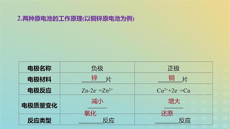 2024届高考化学一轮复习原电池化学电源课件第4页