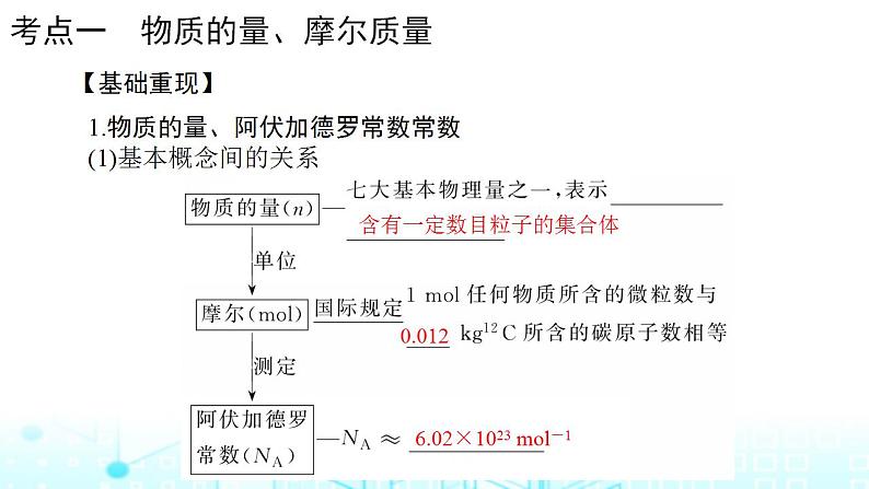 2024届高考化学一轮复习物质的量气体摩尔体积课件05