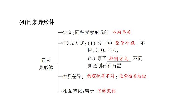 2024届高考化学一轮复习物质的分类及转化课件第8页