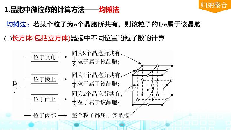 2024届高考化学一轮复习晶胞结构分析与计算课件课件05