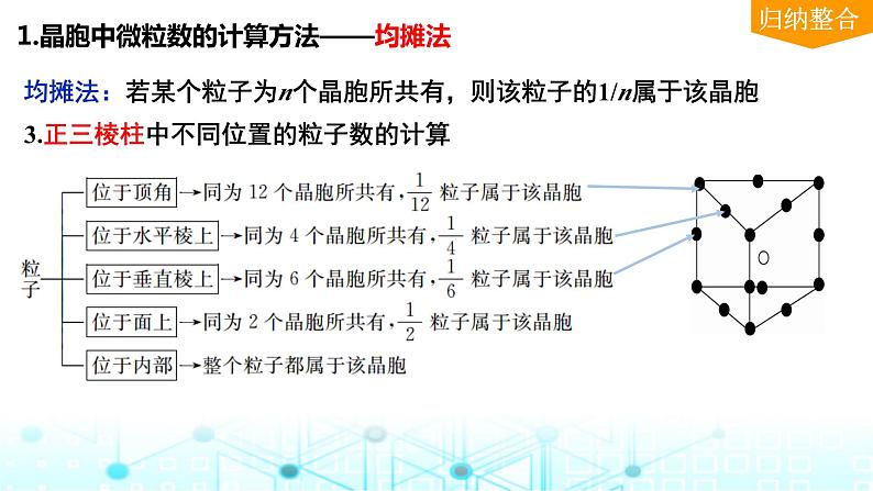 2024届高考化学一轮复习晶胞结构分析与计算课件课件08