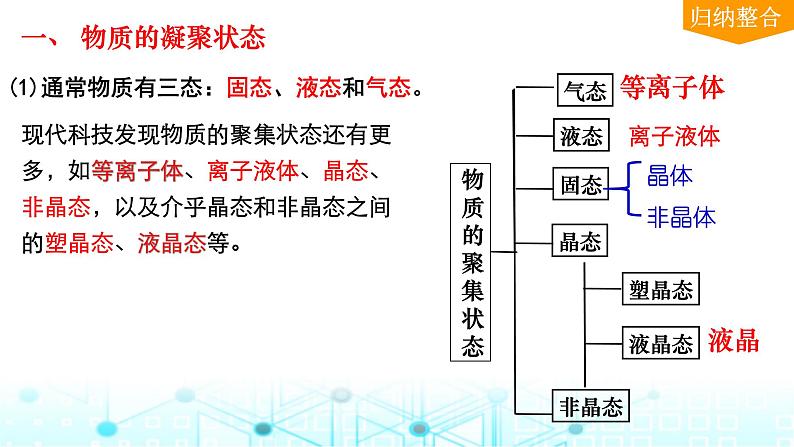 2024届高考化学一轮复习物质的聚集状态和晶胞知识课件第5页