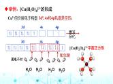 2024届高考化学一轮复习配合物与超分子课件