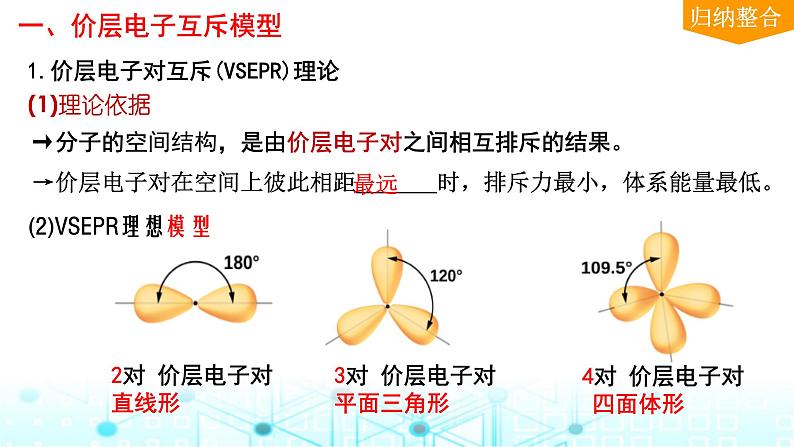 2024届高考化学一轮复习价层电子对互斥模型、杂化轨道理论及应用课件第3页