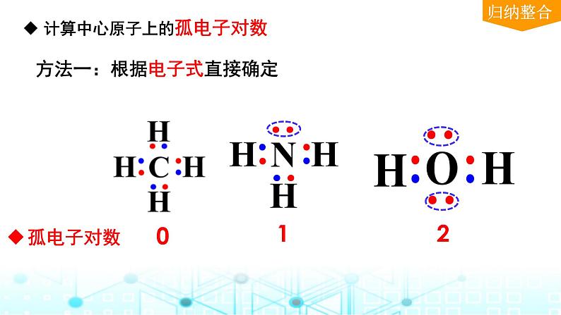 2024届高考化学一轮复习价层电子对互斥模型、杂化轨道理论及应用课件第5页