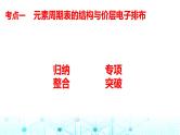 2024届高考化学一轮复习元素周期表、元素的性质课件