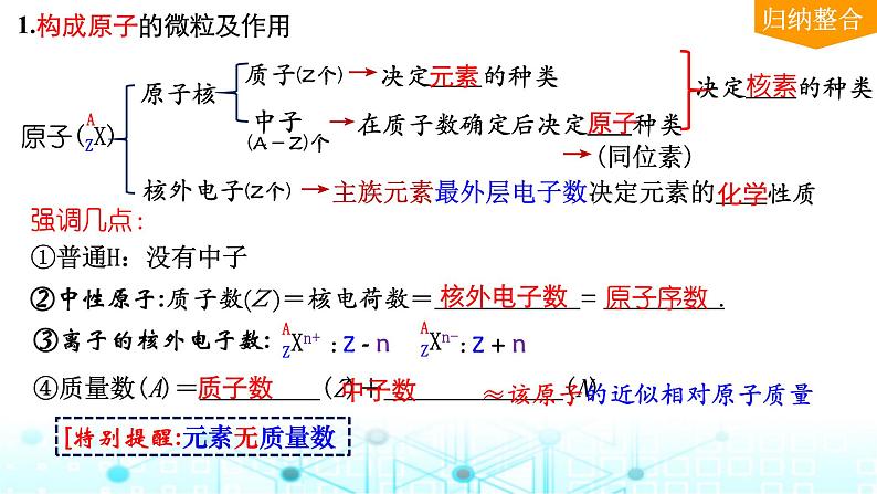 2024届高考化学一轮复习原子结构　核外电子排布规律课件05