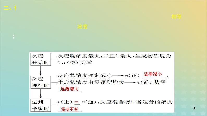 2024年高考化学一轮复习化学平衡状态课件04