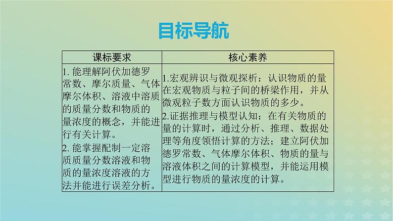 2024年高考化学一轮复习物质的量气体摩尔体积课件第2页