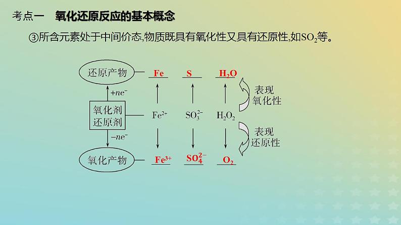 2024年高考化学一轮复习氧化还原反应基本概念课件07