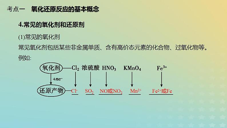 2024年高考化学一轮复习氧化还原反应基本概念课件08