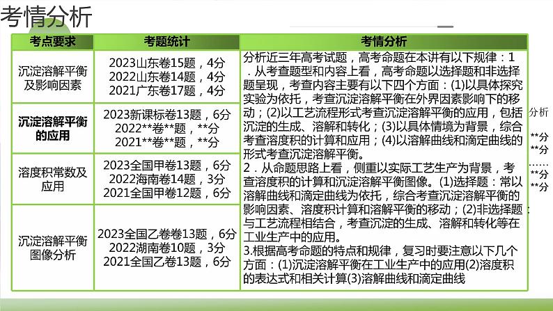 2024年高考化学一轮复习难溶电解质的溶解平衡与应用课件04