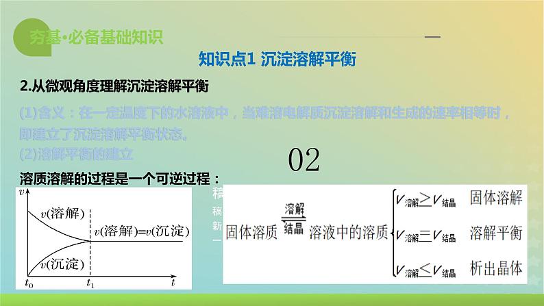 2024年高考化学一轮复习难溶电解质的溶解平衡与应用课件08