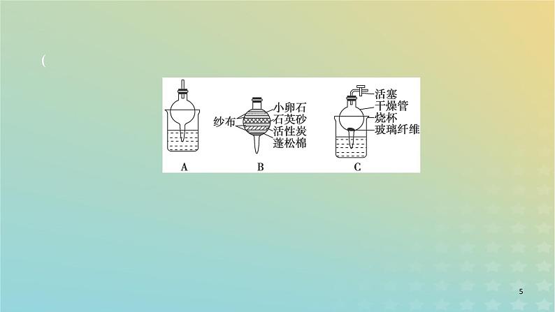 2024年高考化学一轮复习化学仪器的创新使用课件05