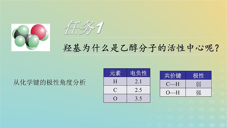 2024届高考化学一轮复习基于认知模型建构的大概念教学——以“有机物分子中基团间相互作用”的教学为例课件05