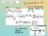 2024届高三化学一轮复习镁、铝及其重要化合物课件