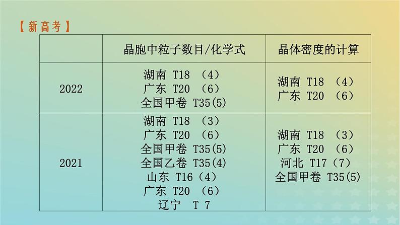 2024届高三化学一轮复习晶胞的相关计算课件第3页