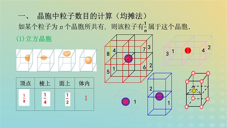 2024届高三化学一轮复习晶胞的相关计算课件第4页