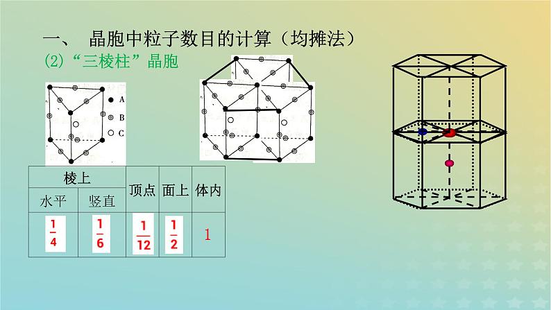 2024届高三化学一轮复习晶胞的相关计算课件第5页