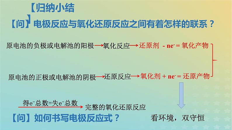 2024届高三化学一轮复习抽丝剥茧 追根寻源——氧化还原在解决实际问题中的应用课件第5页