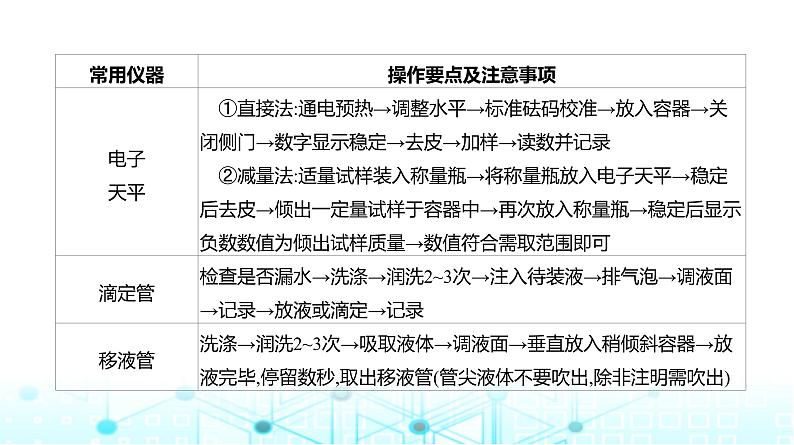 2024届高考化学复习专题科学探究——物质制备综合实验课件04