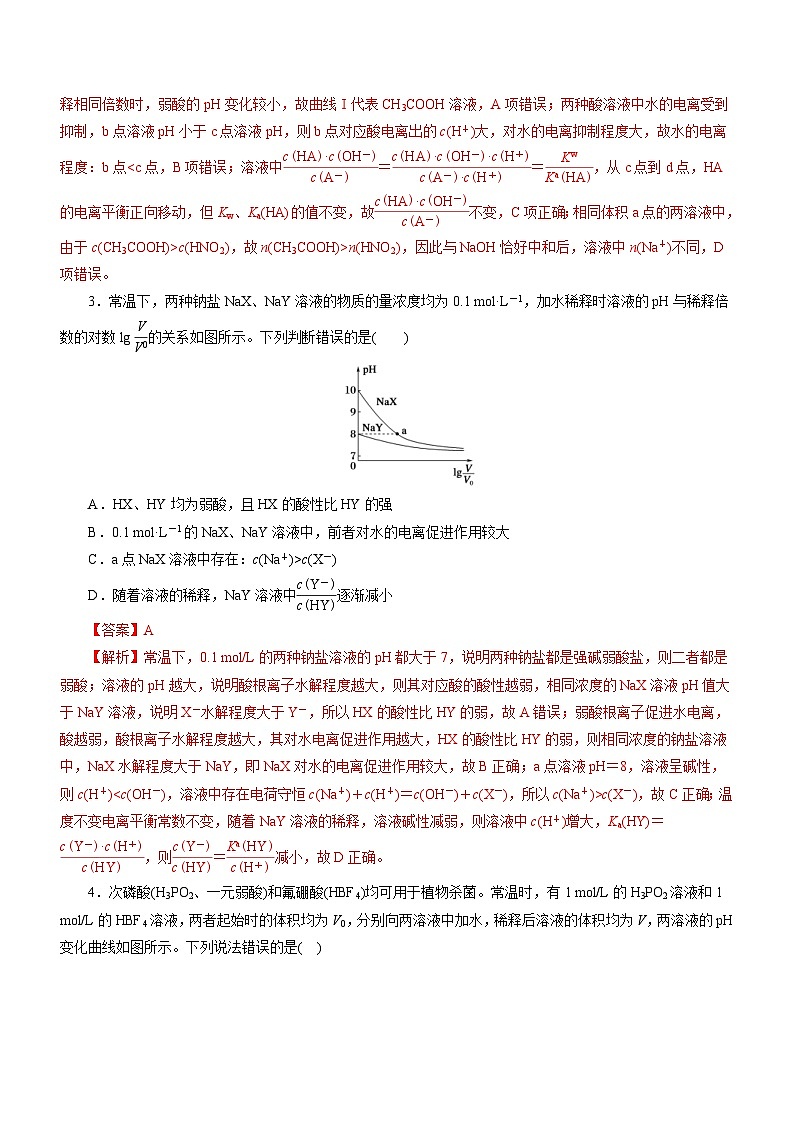 新高考化学二轮复习精选练习专题06  水溶液中的离子平衡（含解析）第2页
