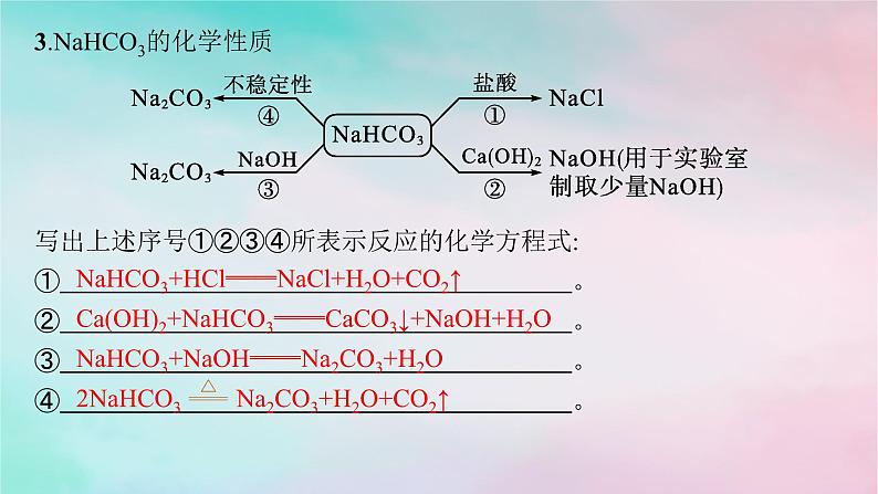 新教材2023_2024学年高中化学第1章认识化学科学微项目探秘膨松剂__体会研究物质性质的方法和程序的实用价值课件鲁科版必修第一册06