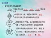 新教材2023_2024学年高中化学第1章认识化学科学第2节第2课时研究物质性质的基本程序课件鲁科版必修第一册