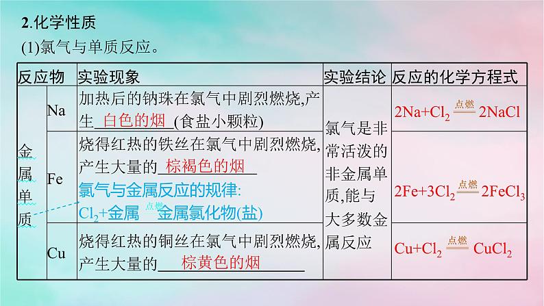 新教材2023_2024学年高中化学第1章认识化学科学第2节第2课时研究物质性质的基本程序课件鲁科版必修第一册第7页