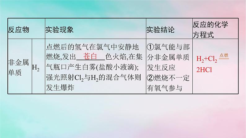 新教材2023_2024学年高中化学第1章认识化学科学第2节第2课时研究物质性质的基本程序课件鲁科版必修第一册第8页