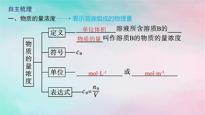 新教材2023_2024学年高中化学第1章认识化学科学第3节第3课时物质的量浓度课件鲁科版必修第一册第5页