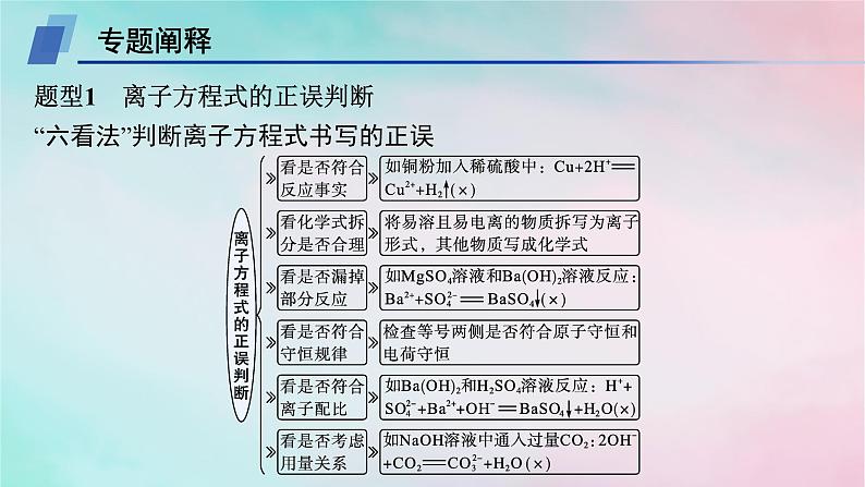 新教材2023_2024学年高中化学第2章元素与物质世界微专题2离子反应的三大热点题型课件鲁科版必修第一册02