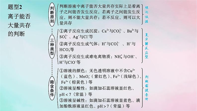 新教材2023_2024学年高中化学第2章元素与物质世界微专题2离子反应的三大热点题型课件鲁科版必修第一册04