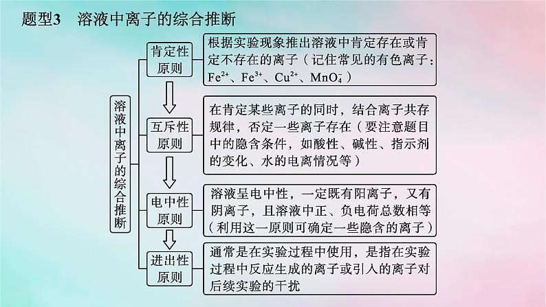 新教材2023_2024学年高中化学第2章元素与物质世界微专题2离子反应的三大热点题型课件鲁科版必修第一册06