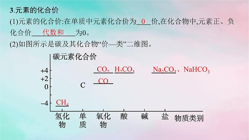 新教材2023_2024学年高中化学第2章元素与物质世界第1节第1课时元素与物质的关系物质的分类课件鲁科版必修第一册06