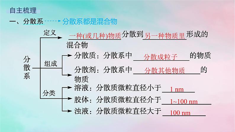 新教材2023_2024学年高中化学第2章元素与物质世界第1节第2课时胶体课件鲁科版必修第一册05