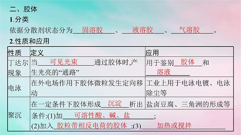 新教材2023_2024学年高中化学第2章元素与物质世界第1节第2课时胶体课件鲁科版必修第一册07