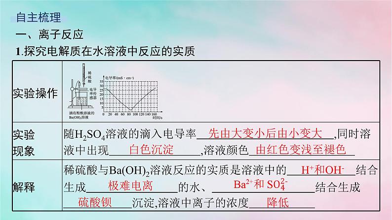 新教材2023_2024学年高中化学第2章元素与物质世界第2节第2课时离子反应课件鲁科版必修第一册05